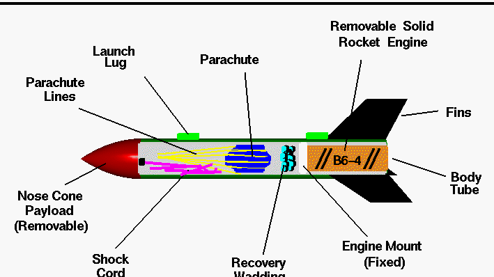 The Beginner's Guide to Rockets from NASA will help you learn the basic math and physics that govern the design and flight of rockets. 