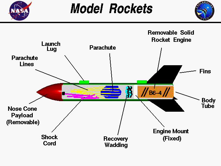The Beginner's Guide to Rockets from NASA will help you learn the basic math and physics that govern the design and flight of rockets. 